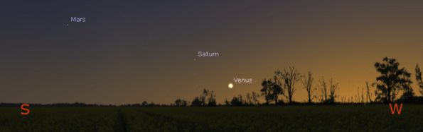 Planets in evening twilight