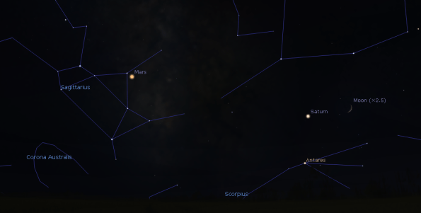 The Moon and the evening planets