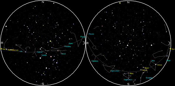 Planets and Moon at sunset and sunrise of a single night