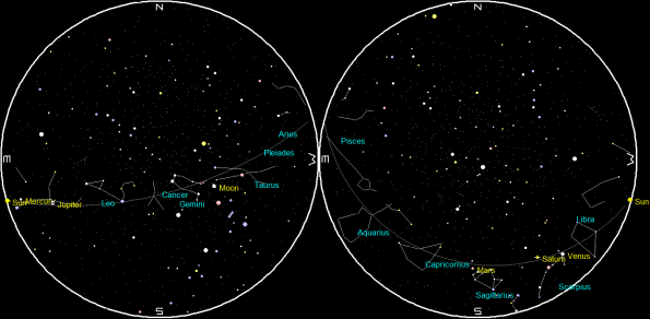 Planets and Moon at sunset and sunrise of a single night