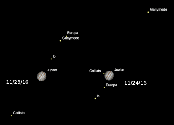 Telescopic Jupiters for two mornings