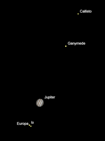 Telescopic Jupiter