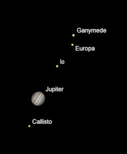 Telescopic Jupiter