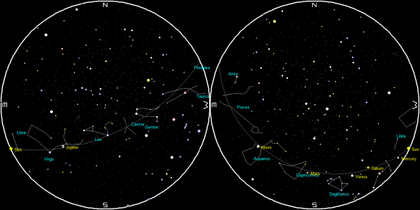 Planets and Moon at sunset and sunrise of a single night