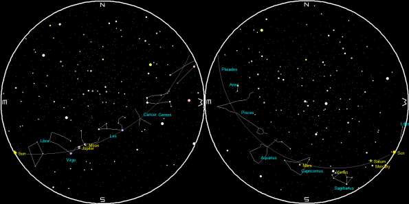 Planets and Moon at sunset and sunrise of a single night