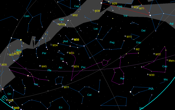 Autumn telescopic wonders