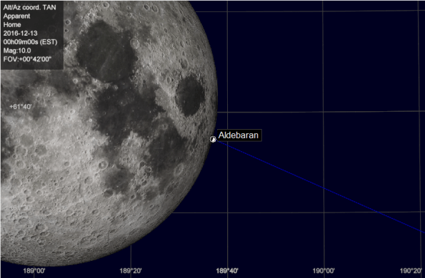 Occultation start