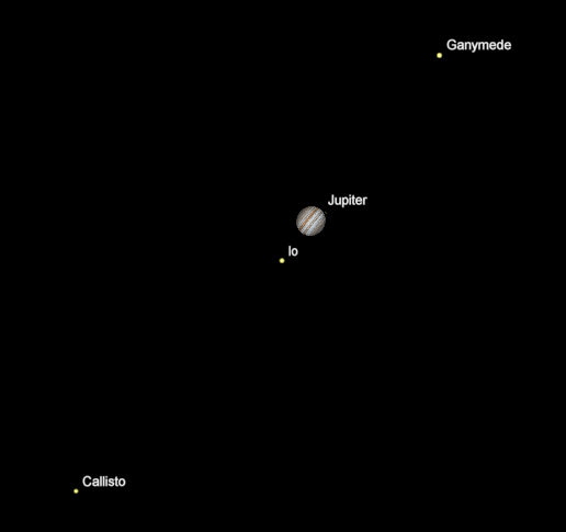 Jupiter and moons