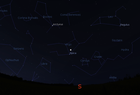 Jupiter and the spring stars