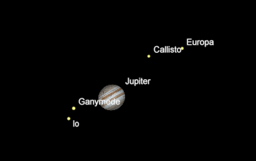 Jupiter and moons this morning.