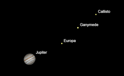 Jupiter and moons tomorrow morning.