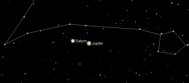 Jupiter-Saturn Triple Conjunction