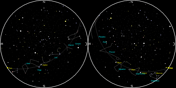 Planets and Moon at sunset and sunrise of a single night