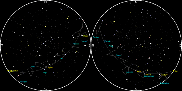 Planets and Moon at sunset and sunrise of a single night