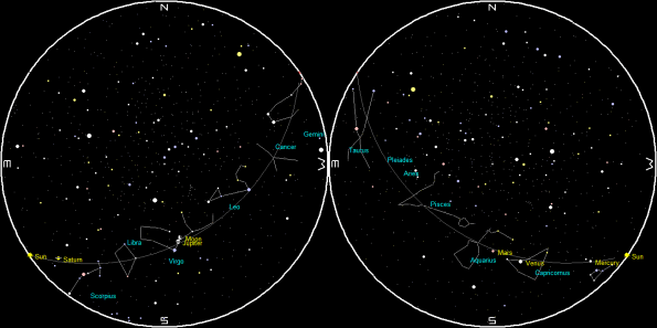 Planets and Moon at sunset and sunrise of a single night