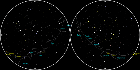 Planets and Moon at sunset and sunrise of a single night