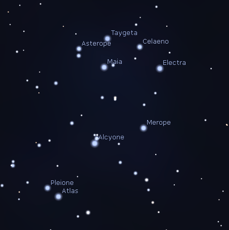 Named Pleiads
