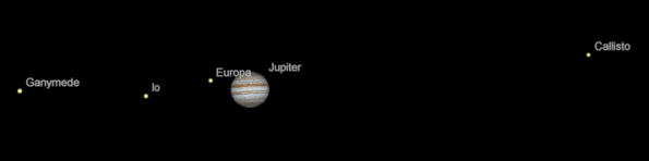 Jupiter and moons