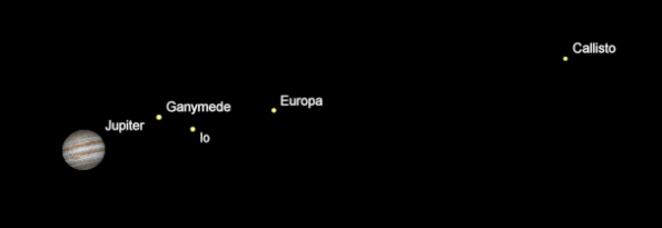 Jupiter and its moons at 7 a.m. January 19, 2017