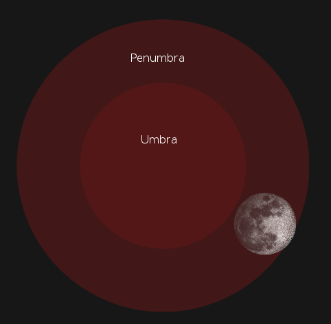 Penumbral Lunar Eclipse