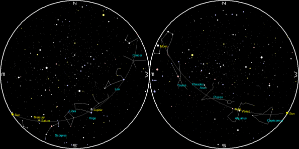 Planets and Moon at sunset and sunrise of a single night