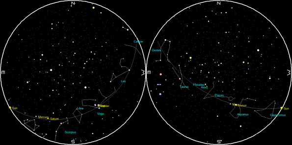Planets and Moon at sunset and sunrise of a single night