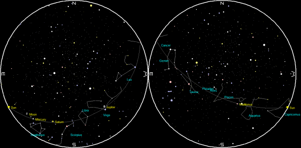 Planets and Moon at sunset and sunrise of a single night starting with sunset on the right on January 25, 2017. The night ends on the left with sunrise on January 26.  Click on image to enlarge.  Created using my LookingUp program.