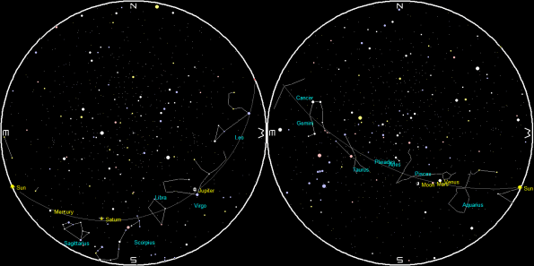 Planets and Moon at sunset and sunrise of a single night