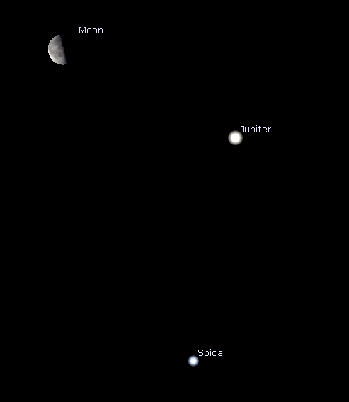 Conjunction of Jupiter and the Moon