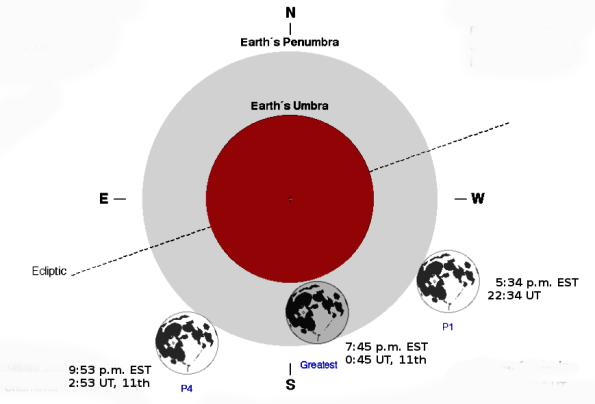 Eclipse Diagram