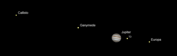 Jupiter and its moons as they might appear in telescopes tomorrow morning at 6:30 a.m. March 2, 2017. Created using Cartes du Ciel (Sky Charts).