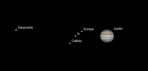 Jupiter and its moons