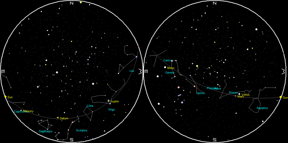 Planets and Moon at sunset and sunrise of a single night