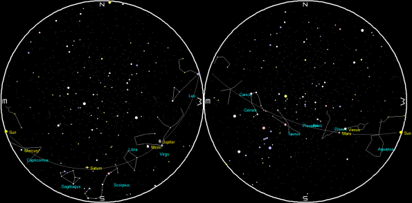 Planets and Moon at sunset and sunrise of a single night