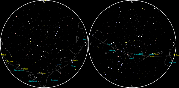 Planets and Moon at sunset and sunrise of a single night