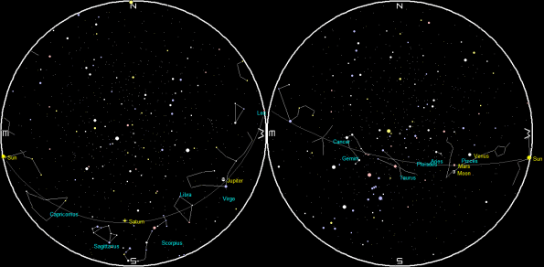 Planets and Moon at sunset and sunrise of a single night
