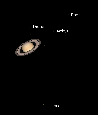 Telescopic Saturn and its moons