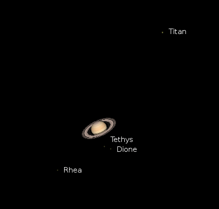 Saturn and its moons