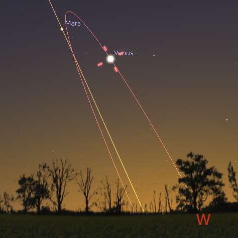 Venus' orbit in the evening sky.