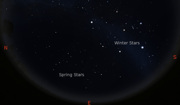 Comparison of winter stars vs. spring stars.