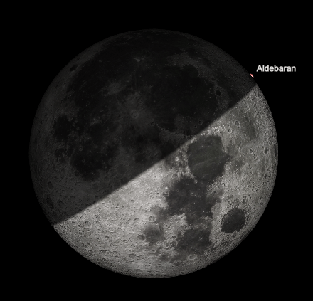 Occultation of Aldebaran