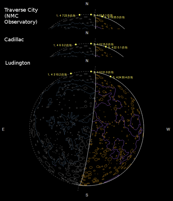 The occultation of Aldebaran as seen from three sample locations