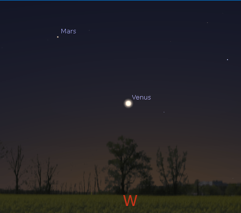 Early evening planets