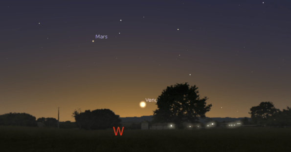 Early evening planets