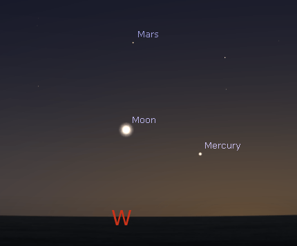 Evening twilight planets