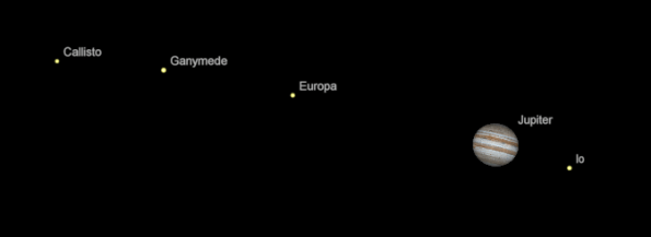 Jupiter and moons this morning