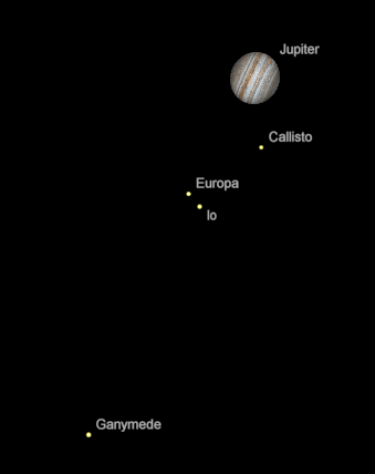 Jupiter and its moons