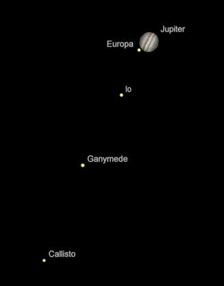 Jupiter and moons in the evening.