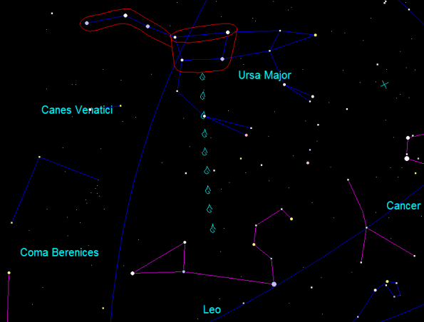 Leaky Dipper drips on Leo.