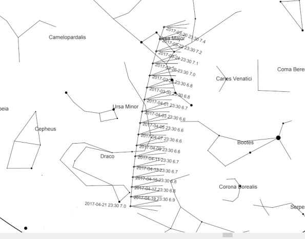 Comet 41P finder chart